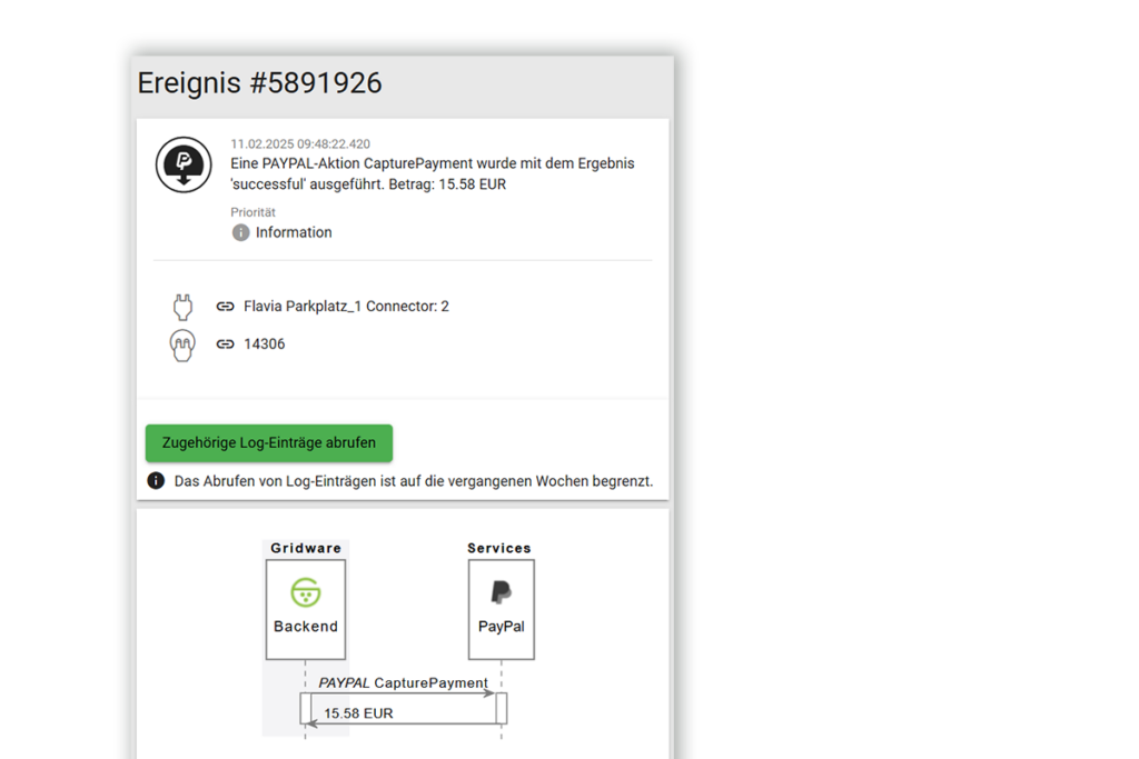Klare Trennung von fachlichen & technischen Problemen