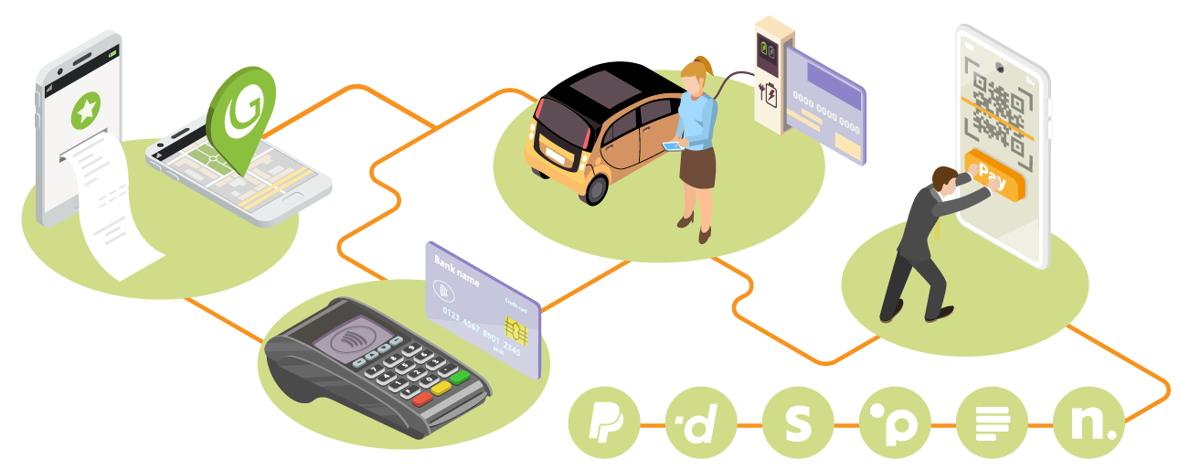 Abrechnung und Payment mit Gridware