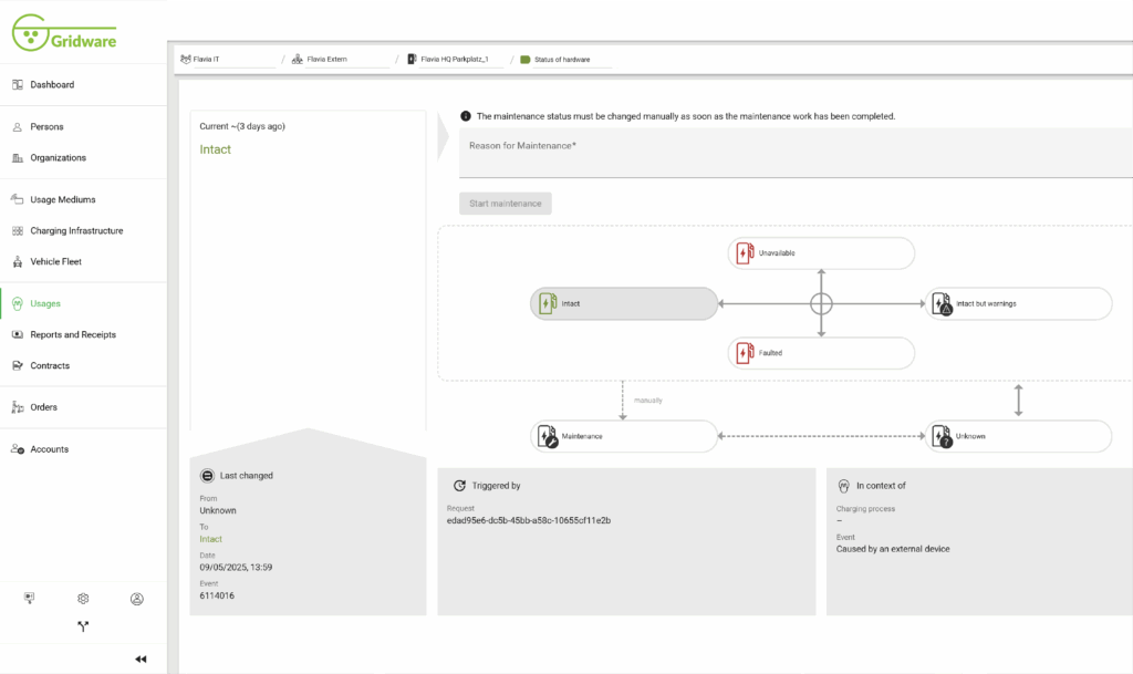 Ansicht von Gridware bei proaktiven Analysen und Fernwartung.