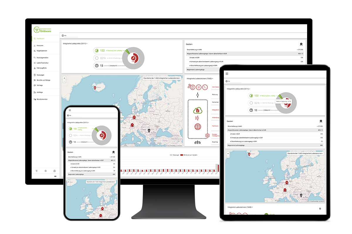 Mockup des responsive Design von Gridware
