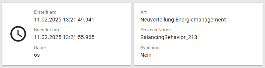 Prozesse sichtbar & nachvollziehbar machen